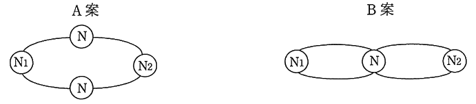 図