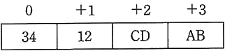 図