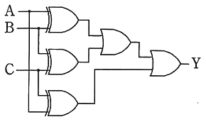 図