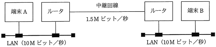 図