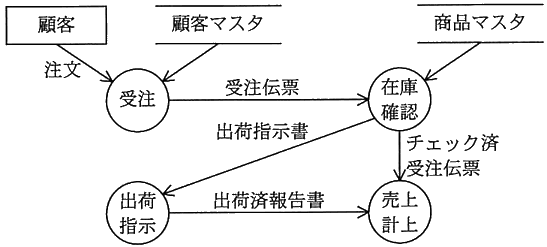 図