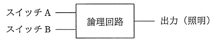 図