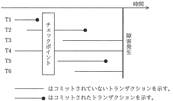 図