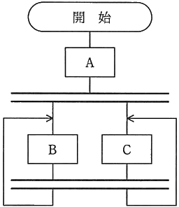 図