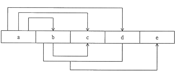 図