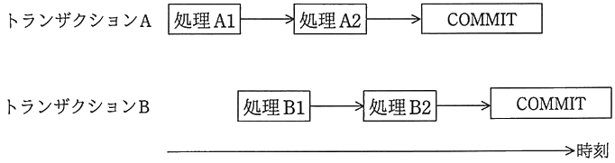 図