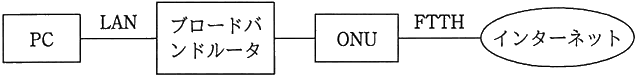 図