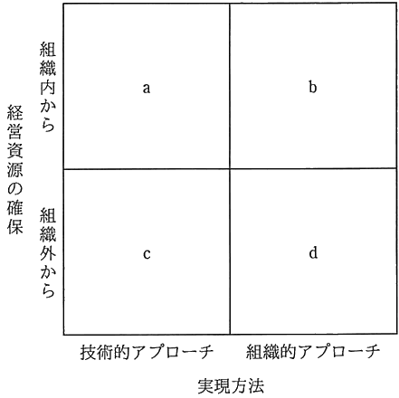 図