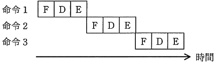 図