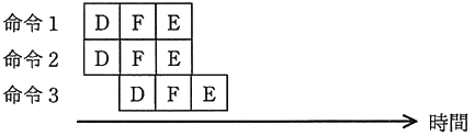図