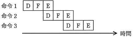図