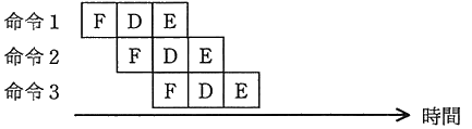 図