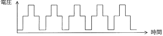 図