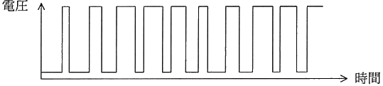 図