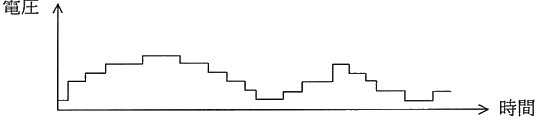図
