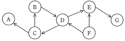図