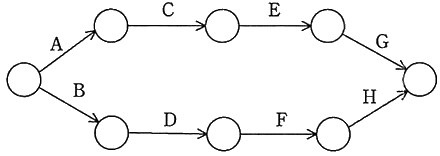 図