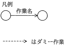図