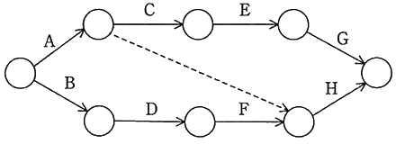 図