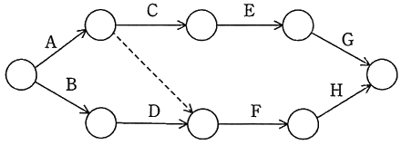 図