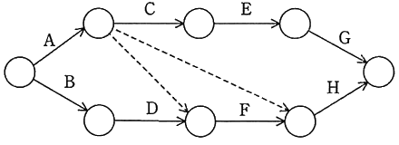図