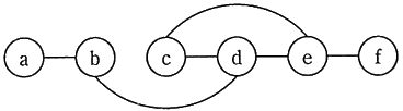 図