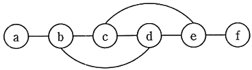 図