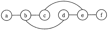 図