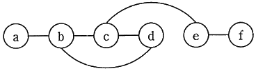 図