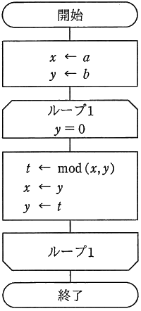 図