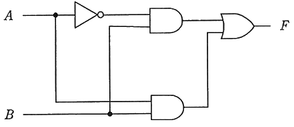 図