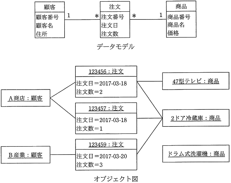 図