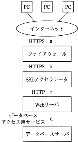 図