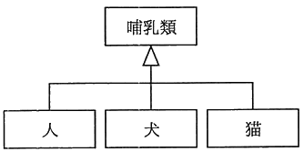 図