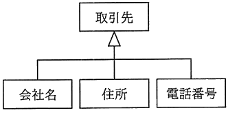 図
