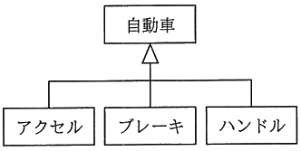 図