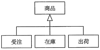図