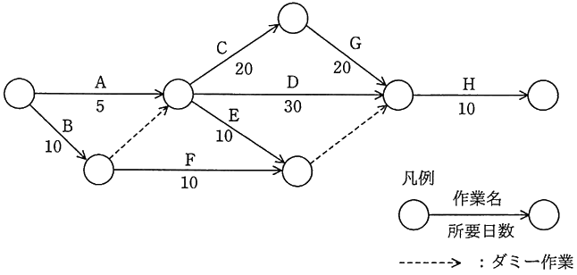 図