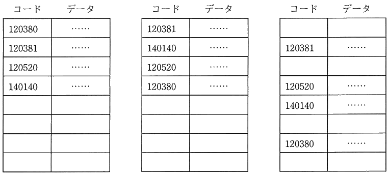 図