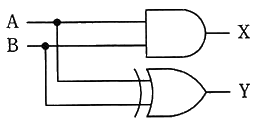図
