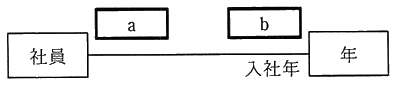 図