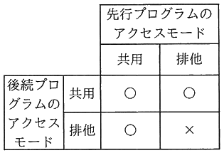 図