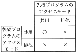 図