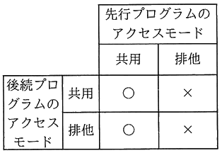 図