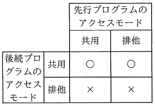図
