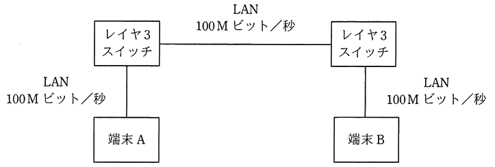 図