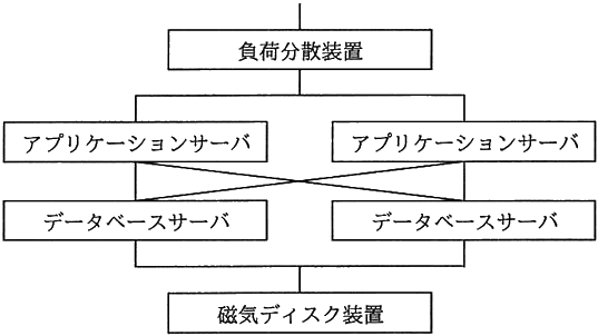図