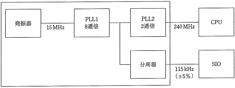 図