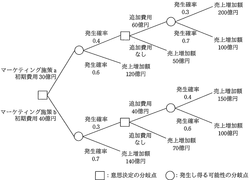 図