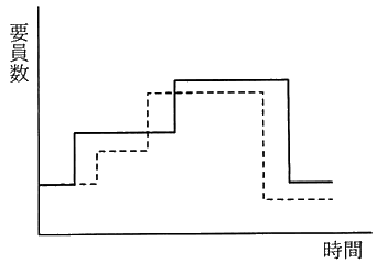 図